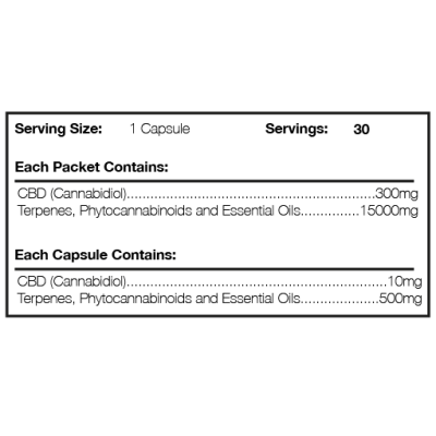 Buy Canabidol CBD Oral Capsules 300mg 10s Natural Herbal Remedies and Supplements Online − UK Supplier