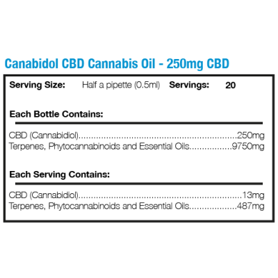 Buy Canabidol CBD Raw Oil 250mg Drops 10ml Natural Herbal Remedies and Supplements Online − UK Supplier