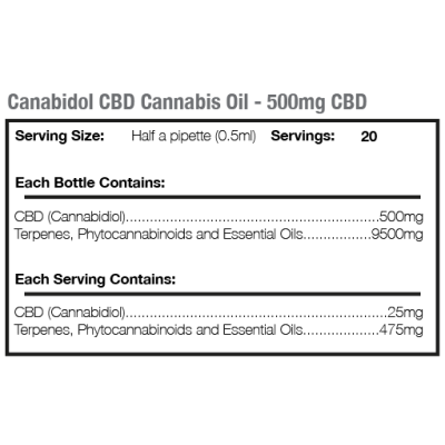 Buy Canabidol CBD Raw Oil 500mg Drops 10ml Natural Herbal Remedies and Supplements Online − UK Supplier