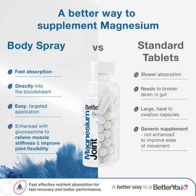 BetterYou Magnesium Oil Joint 100ml Spray