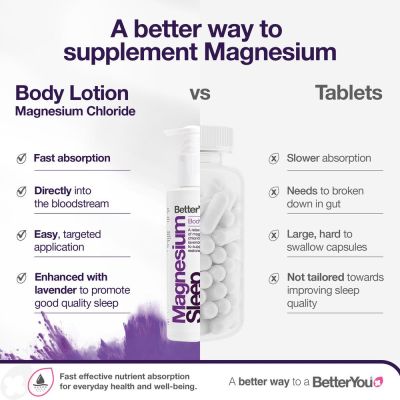 BetterYou Magnesium Body Lotion Sleep 180ml